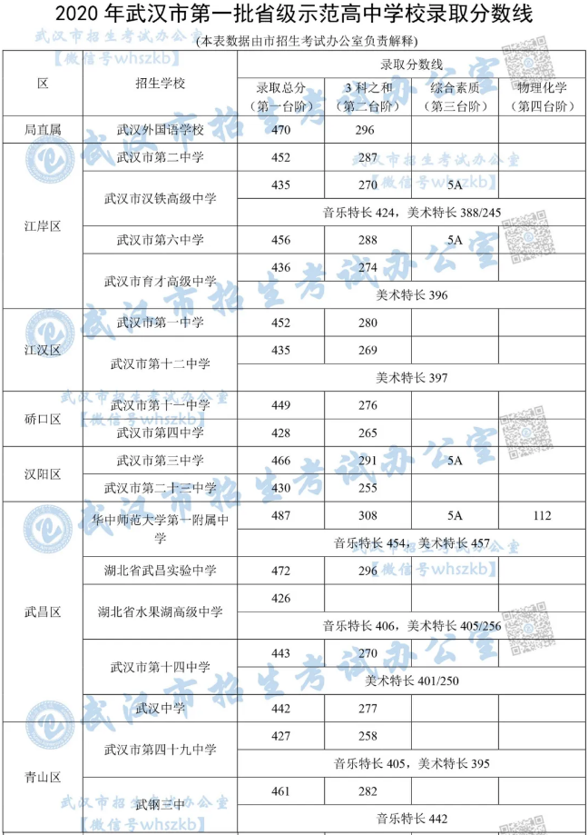 1596422626268738.png 微信截圖_20200723143519.png