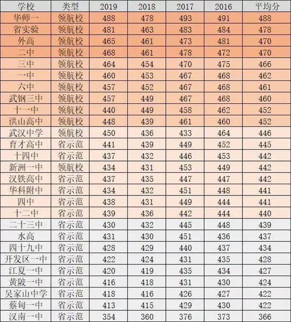 高中排名01.jpg