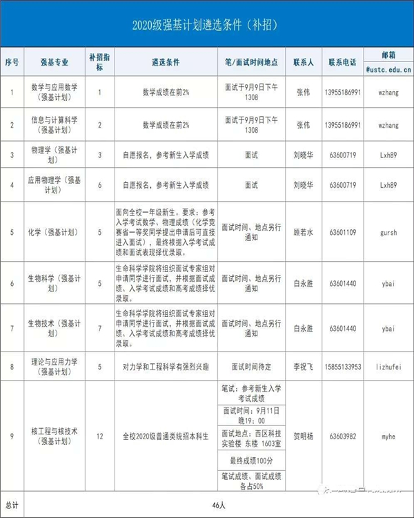 強(qiáng)基計(jì)劃01.jpg