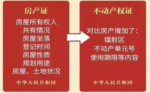 武漢不動產(chǎn)證書夫妻增名、減名指南