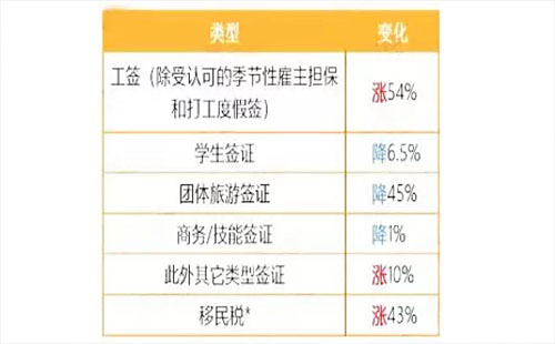 新西蘭簽證費(fèi)用多少錢