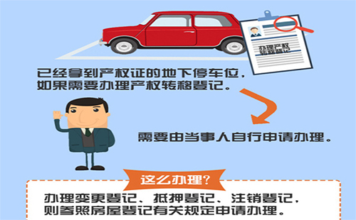 地下停車位不動產(chǎn)證登記（產(chǎn)權(quán)證怎么辦理+產(chǎn)權(quán)多少年+歸屬+費(fèi)用）