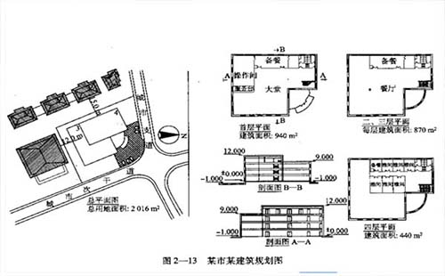 2019年湖北省注冊城鄉(xiāng)規(guī)劃師報考時間（報名時間+每科費用）