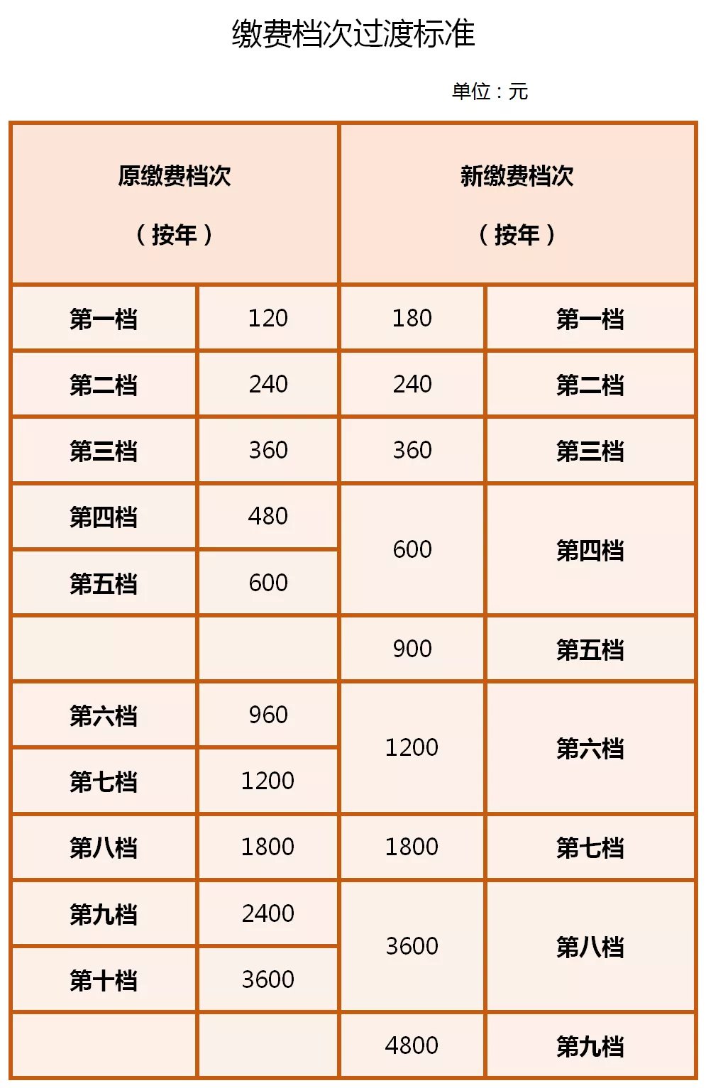 15年自費(fèi)買(mǎi)養(yǎng)老保險(xiǎn)劃算嗎？
