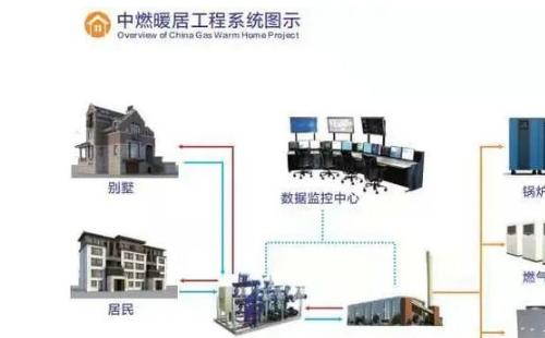 武漢集中供暖報裝流程 (收費標準+辦理條件流程)