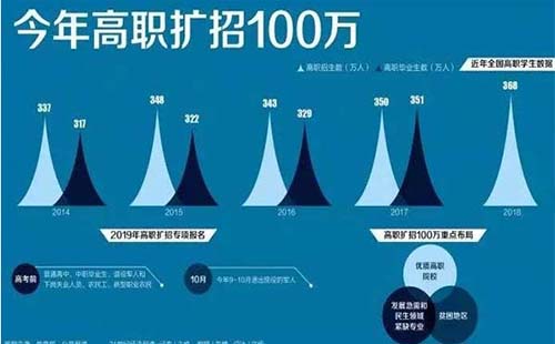 武漢2019年高職擴(kuò)招有哪些學(xué)校名單一覽