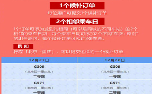 12306高鐵候補(bǔ)購票怎么用 12306候補(bǔ)下單怎么操作（是什么意思+成功率）