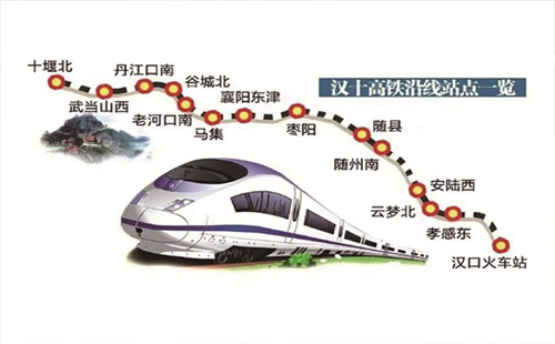 湖北省漢十高鐵最新新聞2019（進度+站點線路）