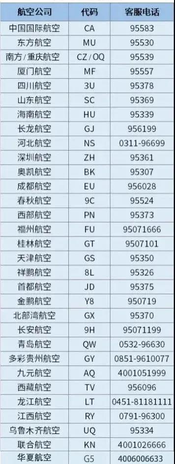 2022春節(jié)疫情導(dǎo)致機票退改怎么辦？