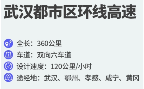 2022武漢都市區(qū)環(huán)線規(guī)劃圖詳細圖_武漢都市區(qū)環(huán)線高速公路規(guī)劃圖