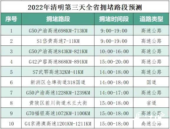 點擊查看高清原圖