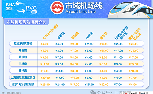 上海市域機(jī)場(chǎng)線票價(jià)、站點(diǎn)及運(yùn)營(yíng)時(shí)間