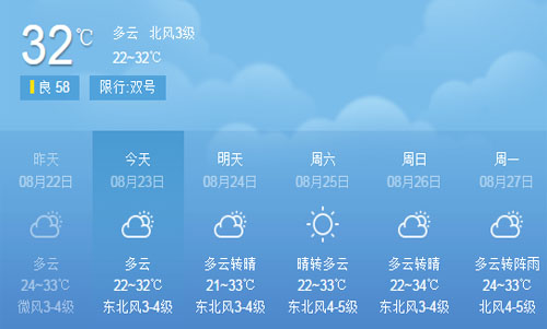 受臺風影響武漢暫時退出高溫線
