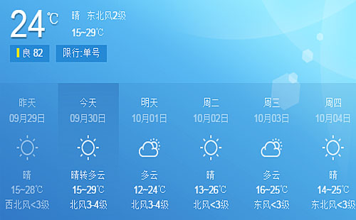 國慶小長假天天晴最高溫 29 ℃