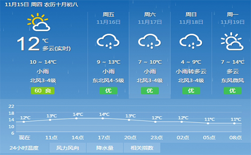 本周末湖北部分地區(qū)將下雪 低氣溫再次被刷新