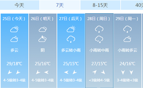 武漢周末或有陣雨（4月26日-28日天氣預(yù)報）