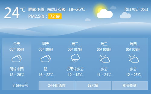 武漢今日起將迎來大風(fēng)、降溫和降雨