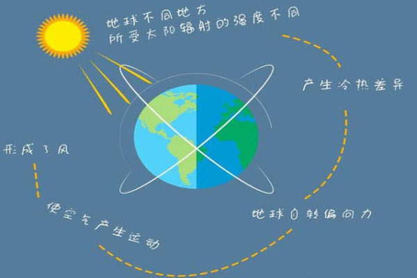 武漢大風(fēng)會降溫嗎 未來三天天氣預(yù)報