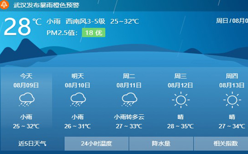8月9日武漢發(fā)布暴雨橙色預(yù)警 具體地區(qū)