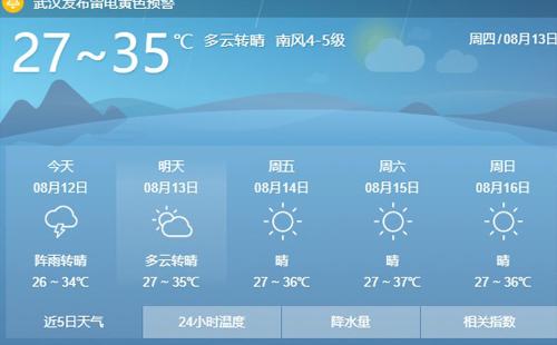 武漢氣溫重回35度 未來幾天氣溫最高達(dá)到37度