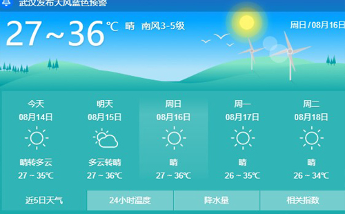 周末武漢38℃高溫預(yù)警 未來三天具體預(yù)報(bào)