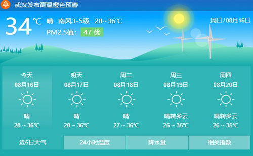 武漢空氣質(zhì)量排名創(chuàng)歷史新高 全國(guó)第四