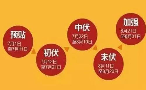 2020武漢三伏天結(jié)束時(shí)間 出伏注意事項(xiàng)