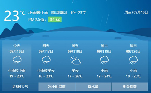 武漢未來具體天氣 降溫需要注意什么