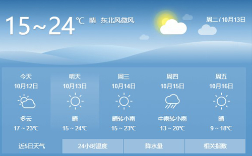 武漢近日天氣 晴天還能持續(xù)多久
