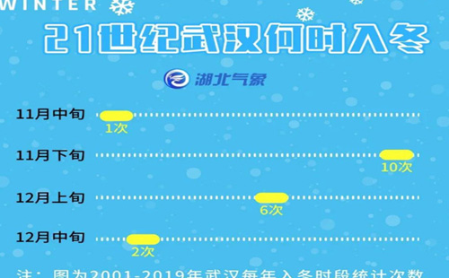 2020武漢秋天有多長 武漢入冬時(shí)間