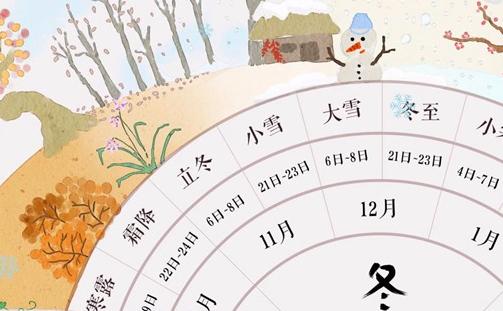 24節(jié)氣歌順口溜