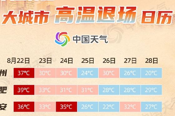 2022全國高溫退場日歷