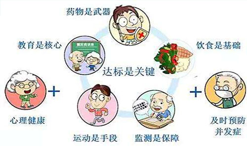 如何預(yù)防糖尿病 什么人群容易患上糖尿病