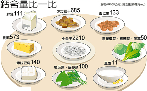 如何補(bǔ)鈣效果最好 補(bǔ)鈣的食物有哪些