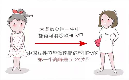 武漢硚口區(qū)接種HPV疫苗地點(diǎn)（怎么預(yù)約+價(jià)格費(fèi)用）