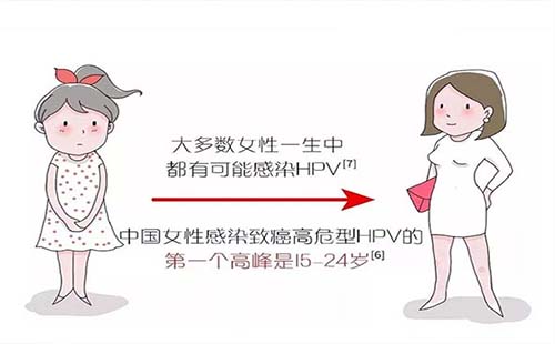 武漢洪山區(qū)免費(fèi)接種宮頸癌疫苗通知（接種價(jià)格）