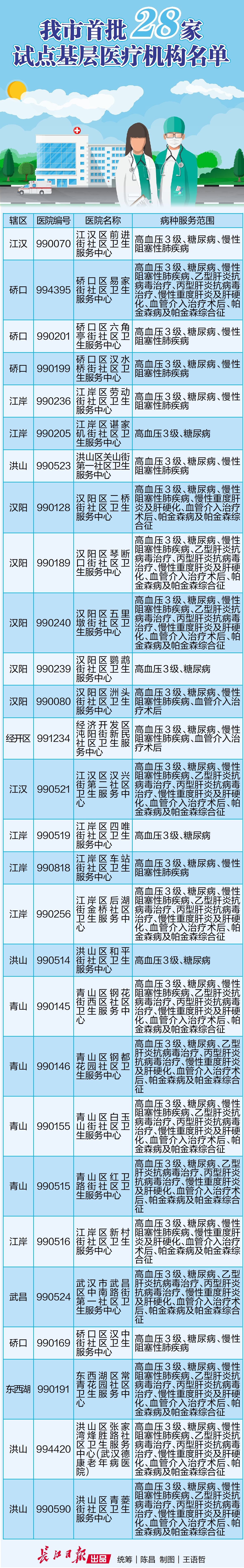 點擊查看高清原圖