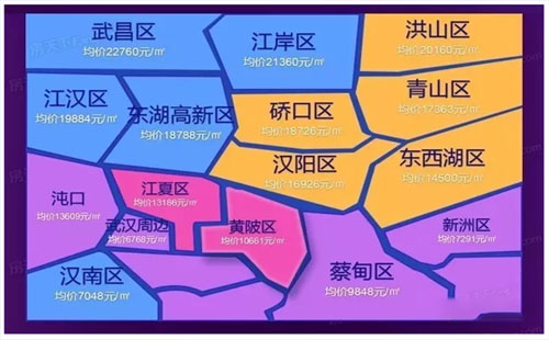 武漢各區(qū)域房價如何 武漢2月份新開樓盤2019