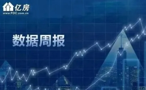 2022年3月武漢房價還會漲嗎