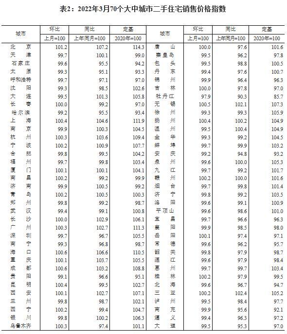 圖自國家統(tǒng)計局網(wǎng)站