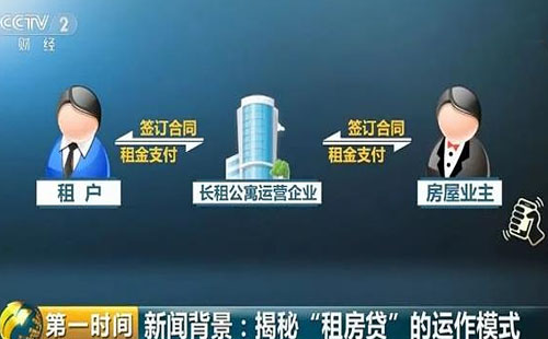 長(zhǎng)租公寓行業(yè)亂象之租金變貸款