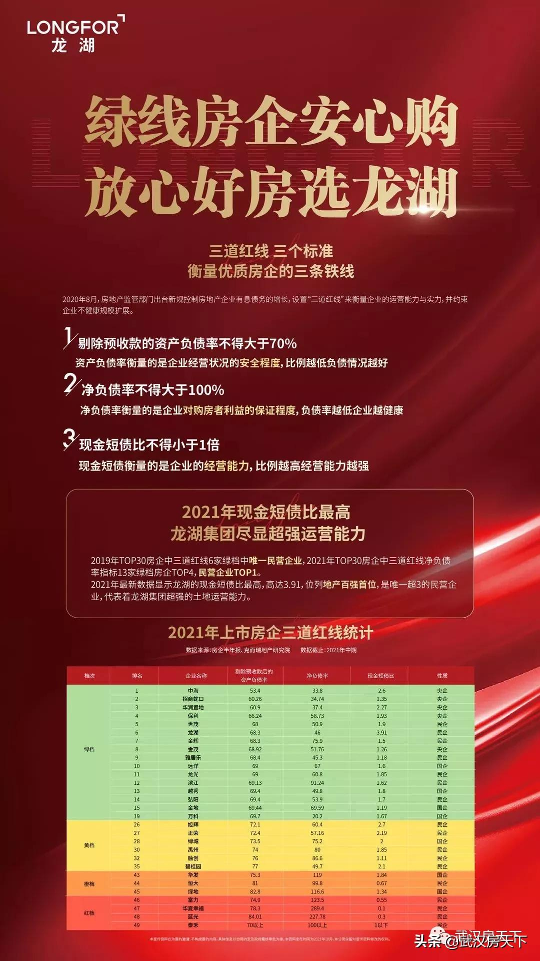 又一個(gè)寶藏盤！漢口二環(huán)邊 龍湖天街旁 規(guī)劃雙地鐵的毛坯房來了