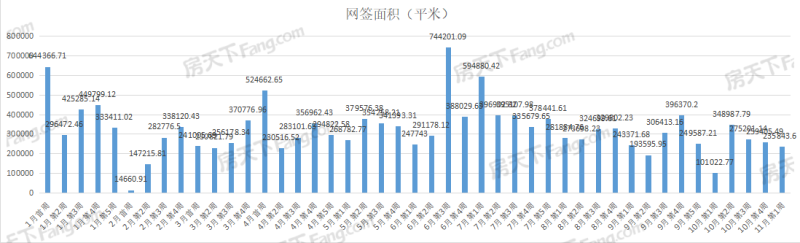 楚天都市春水行云,保利城七期|云廷,武漢城建星河2049星里城,城投融創(chuàng)國博城,東湖風(fēng)光,華僑城·歡樂天際,國鐵·印江瀾,萬科新都會,華僑城·紅坊,龍湖清能天曜