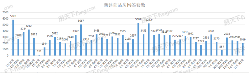 楚天都市春水行云,保利城七期|云廷,武漢城建星河2049星里城,城投融創(chuàng)國博城,東湖風(fēng)光,華僑城·歡樂天際,國鐵·印江瀾,萬科新都會,華僑城·紅坊,龍湖清能天曜