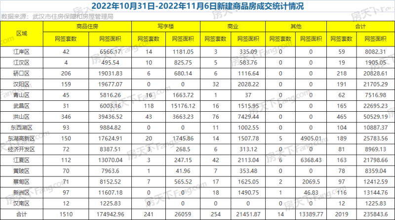 楚天都市春水行云,保利城七期|云廷,武漢城建星河2049星里城,城投融創(chuàng)國博城,東湖風(fēng)光,華僑城·歡樂天際,國鐵·印江瀾,萬科新都會,華僑城·紅坊,龍湖清能天曜