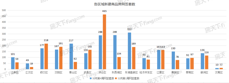 楚天都市春水行云,保利城七期|云廷,武漢城建星河2049星里城,城投融創(chuàng)國博城,東湖風(fēng)光,華僑城·歡樂天際,國鐵·印江瀾,萬科新都會,華僑城·紅坊,龍湖清能天曜
