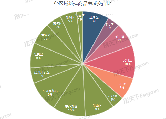 年成交|2022全年新房成交15.22萬套，新房住宅11.63萬套！