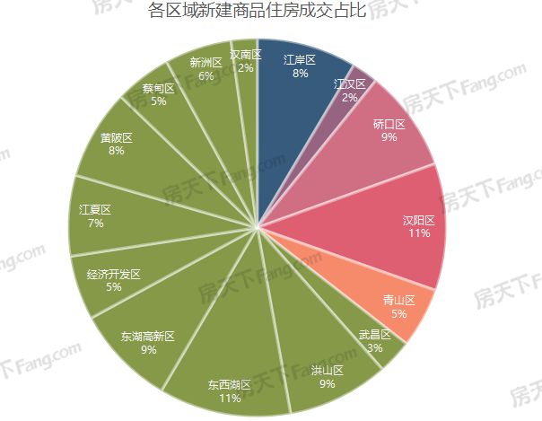 年成交|2022全年新房成交15.22萬套，新房住宅11.63萬套！