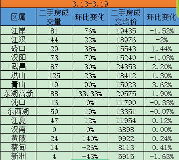 新房、二手房站上擂臺(tái)
