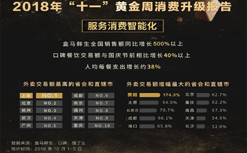 國慶假期消費報告新鮮出爐 武漢人吃喝玩樂有一套